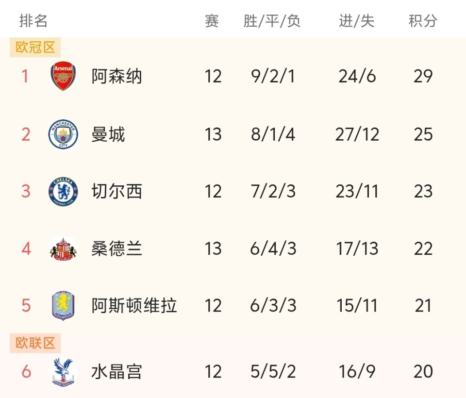 云南vs西海岸：4外援PK5外援，侯永永首发，王晗懿生涯首秀